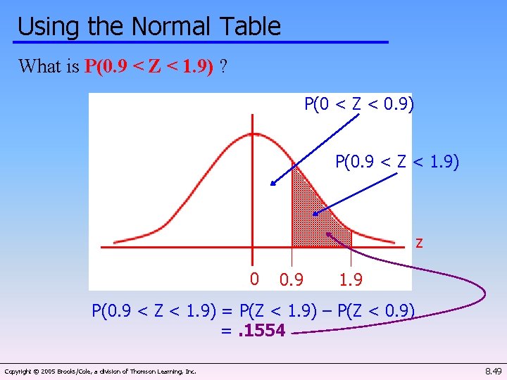 Using the Normal Table What is P(0. 9 < Z < 1. 9) ?