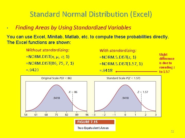Standard Normal Distribution (Excel) • Finding Areas by Using Standardized Variables You can use