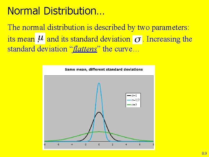 Normal Distribution… The normal distribution is described by two parameters: its mean and its