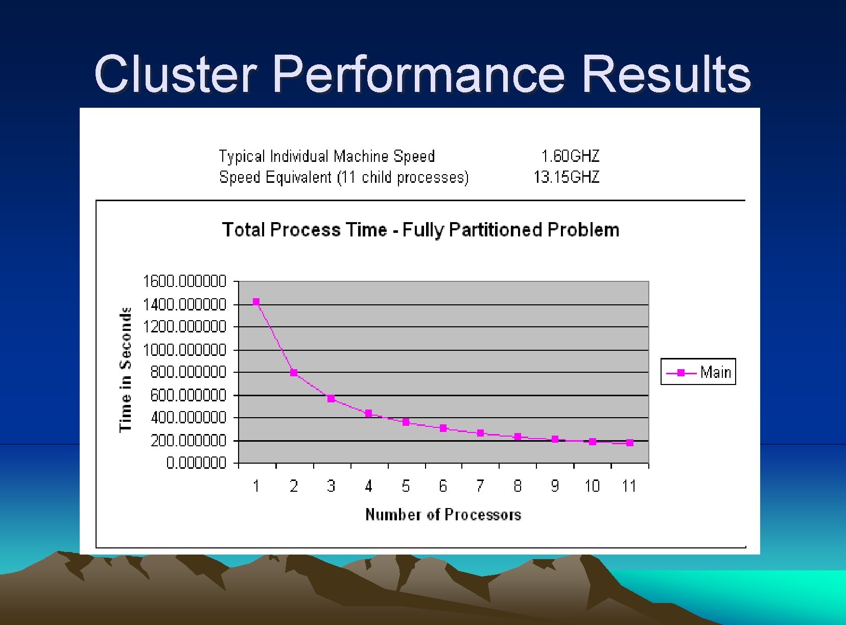 Cluster Performance Results 