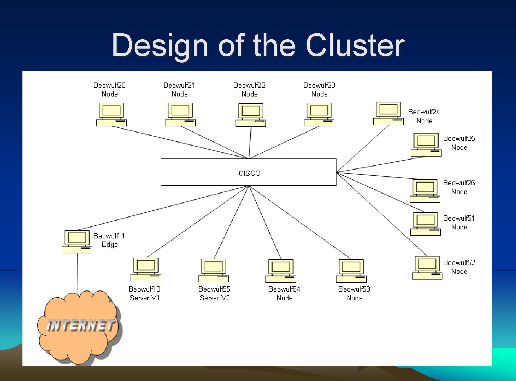 Design of the Cluster 