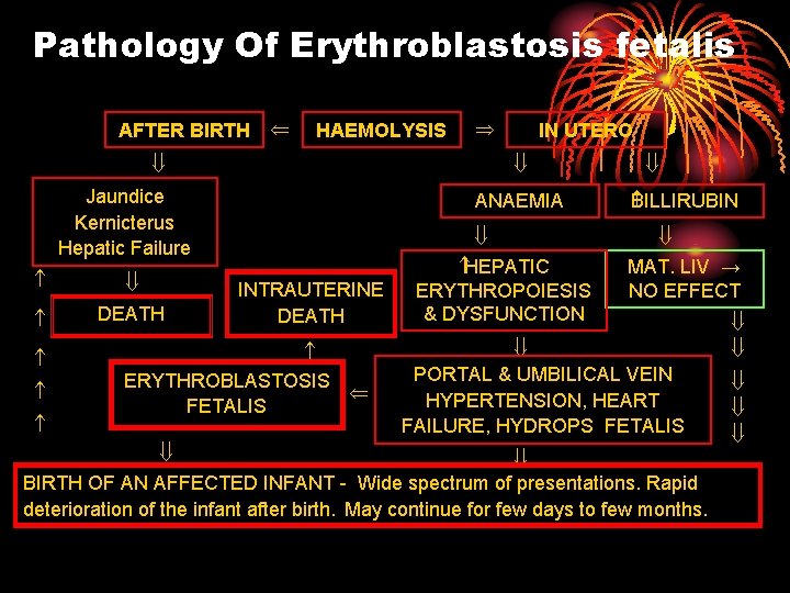 Pathology Of Erythroblastosis fetalis AFTER BIRTH Ü HAEMOLYSIS Þ ß ß Jaundice Kernicterus Hepatic