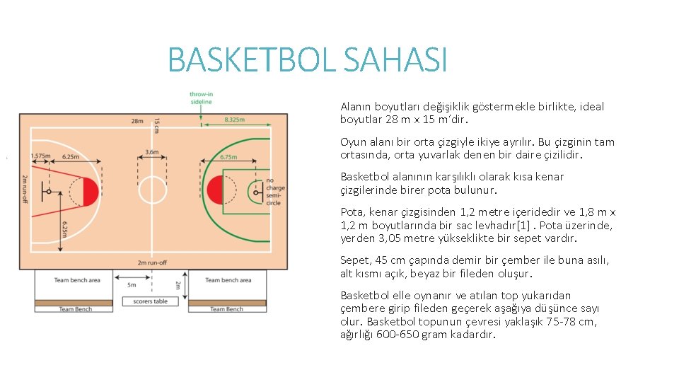 BASKETBOL SAHASI Alanın boyutları değişiklik göstermekle birlikte, ideal boyutlar 28 m x 15 m’dir.