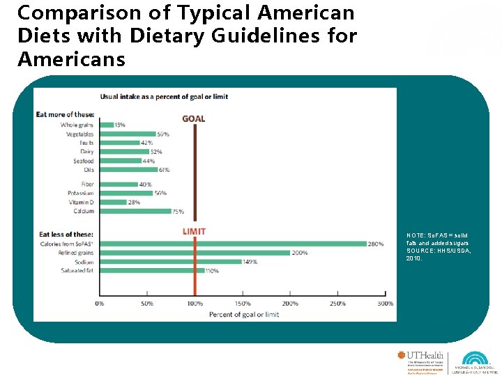 Eating What You Grow Ice Breaker Getting Started