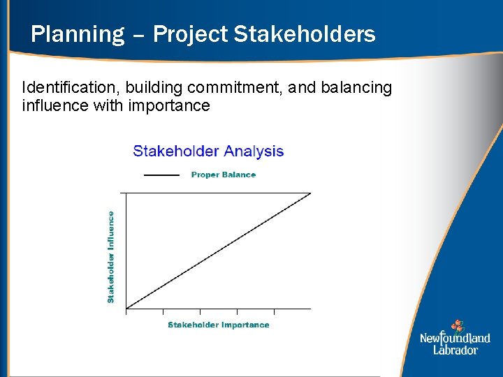 Planning – Project Stakeholders Identification, building commitment, and balancing influence with importance 