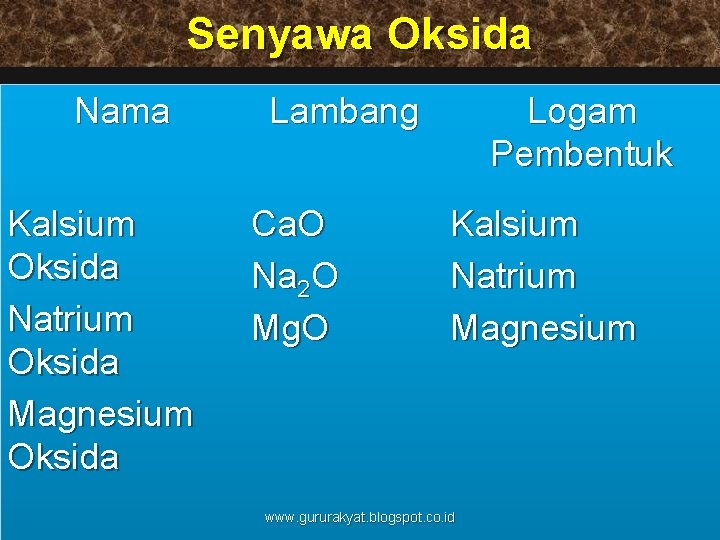 Senyawa Oksida Nama Kalsium Oksida Natrium Oksida Magnesium Oksida Lambang Ca. O Na 2