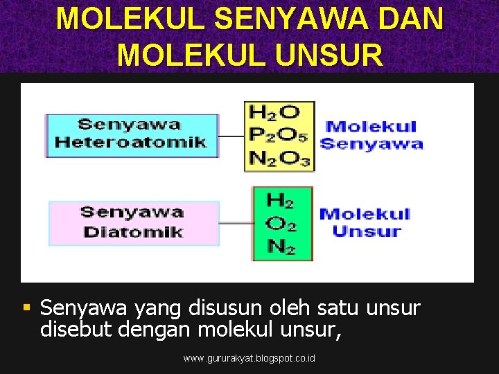 MOLEKUL SENYAWA DAN MOLEKUL UNSUR § Senyawa yang disusun oleh satu unsur disebut dengan