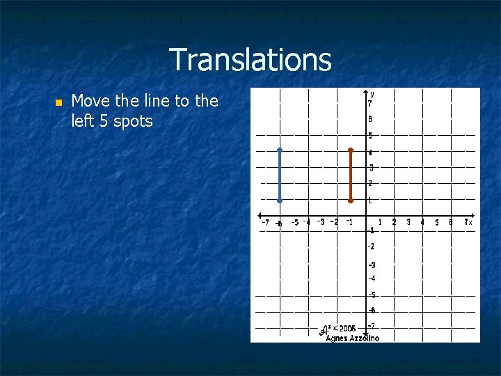 Translations n Move the line to the left 5 spots 