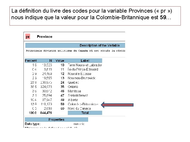 La définition du livre des codes pour la variable Provinces ( « pr »