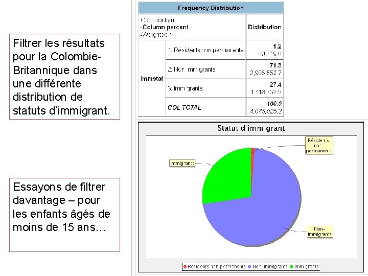 Filtrer les résultats pour la Colombie. Britannique dans une différente distribution de statuts d’immigrant.