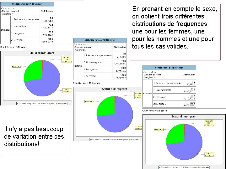 En prenant en compte le sexe, on obtient trois différentes distributions de fréquences :