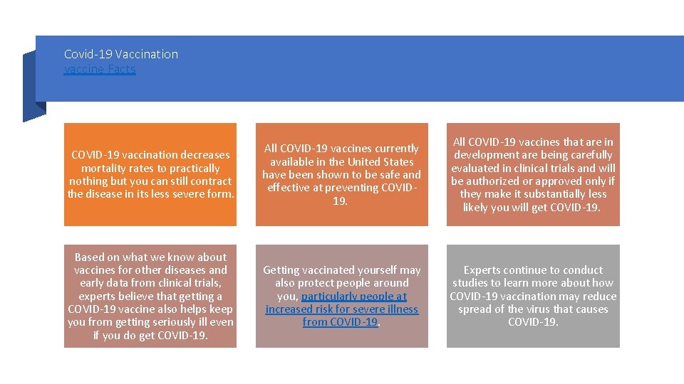 Covid-19 Vaccination vaccine Facts COVID-19 vaccination decreases mortality rates to practically nothing but you