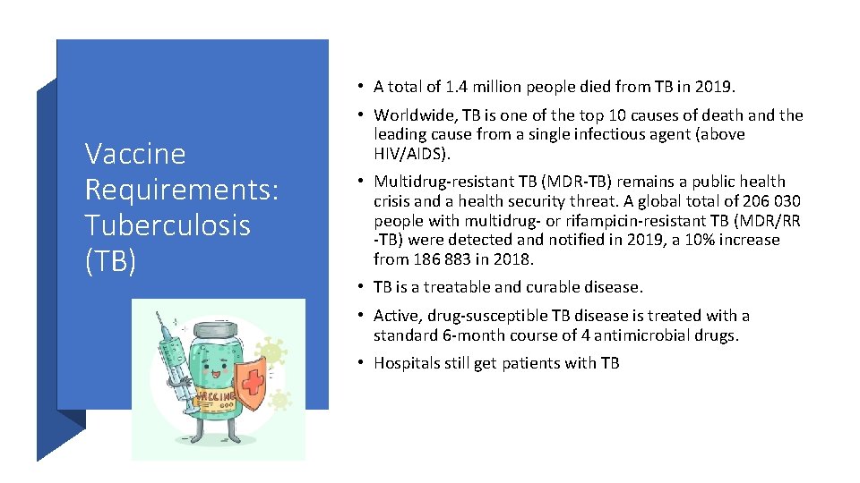  • A total of 1. 4 million people died from TB in 2019.