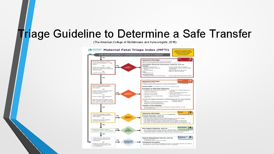 Triage Guideline to Determine a Safe Transfer (The American College of Obstetricians and Gynecologists,