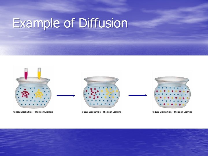 Example of Diffusion Example of Diffusion