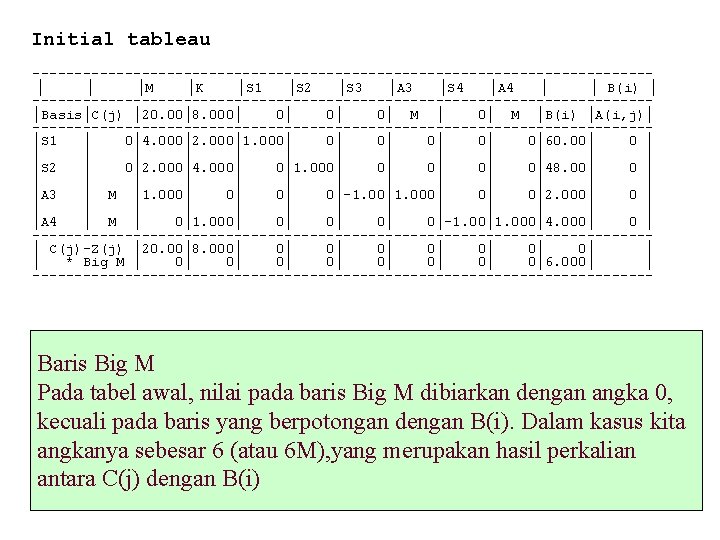 Initial tableau -------------------------------------│ │ │M │K │S 1 │S 2 │S 3 │A 3