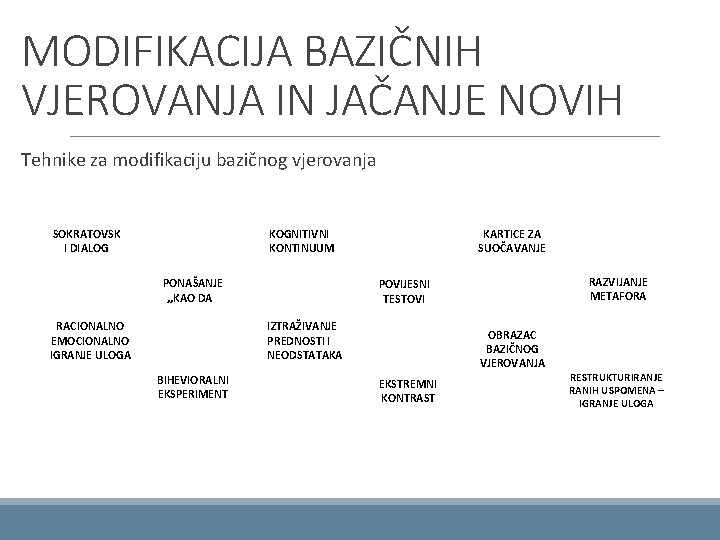 MODIFIKACIJA BAZIČNIH VJEROVANJA IN JAČANJE NOVIH Tehnike za modifikaciju bazičnog vjerovanja KOGNITIVNI KONTINUUM SOKRATOVSK