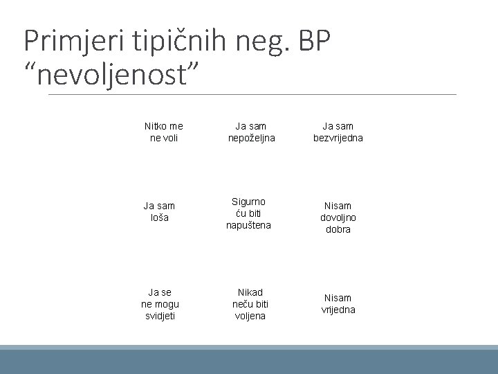 Primjeri tipičnih neg. BP “nevoljenost” Nitko me ne voli Ja sam nepoželjna Ja sam