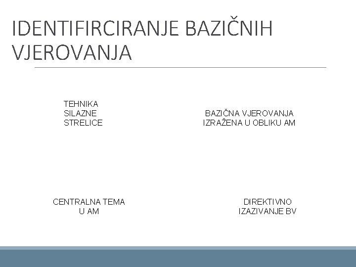 IDENTIFIRCIRANJE BAZIČNIH VJEROVANJA TEHNIKA SILAZNE STRELICE CENTRALNA TEMA U AM BAZIČNA VJEROVANJA IZRAŽENA U