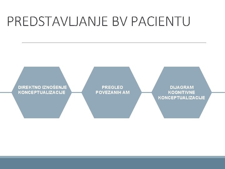 PREDSTAVLJANJE BV PACIENTU DIREKTNO IZNOŠENJE KONCEPTUALIZACIJE PREGLED POVEZANIH AM DIJAGRAM KOGNITIVNE KONCEPTUALIZACIJE 