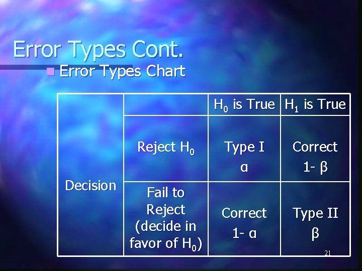 Error Types Cont. n Error Types Chart H 0 is True H 1 is