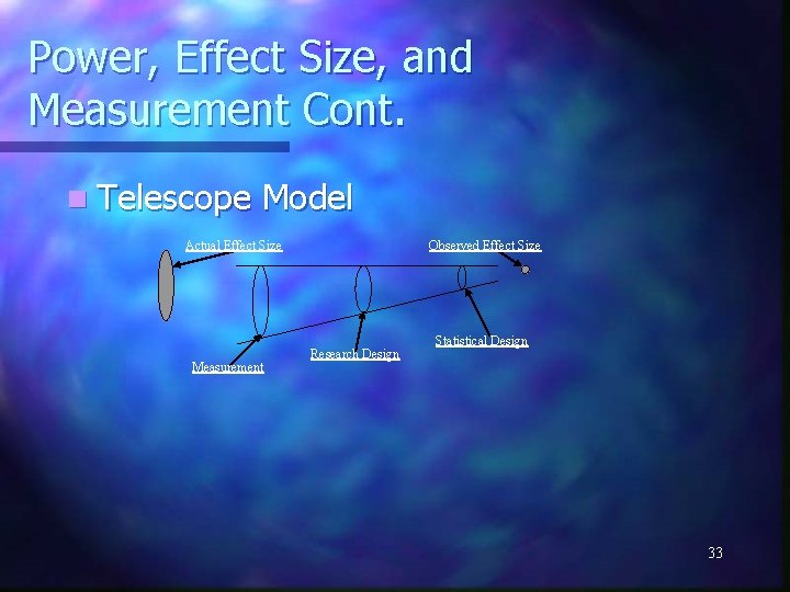 Power, Effect Size, and Measurement Cont. n Telescope Model Actual Effect Size Measurement Observed