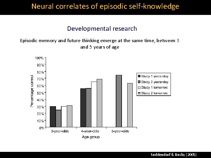 Neural correlates of episodic self‐knowledge Developmental research Episodic memory and future thinking emerge at