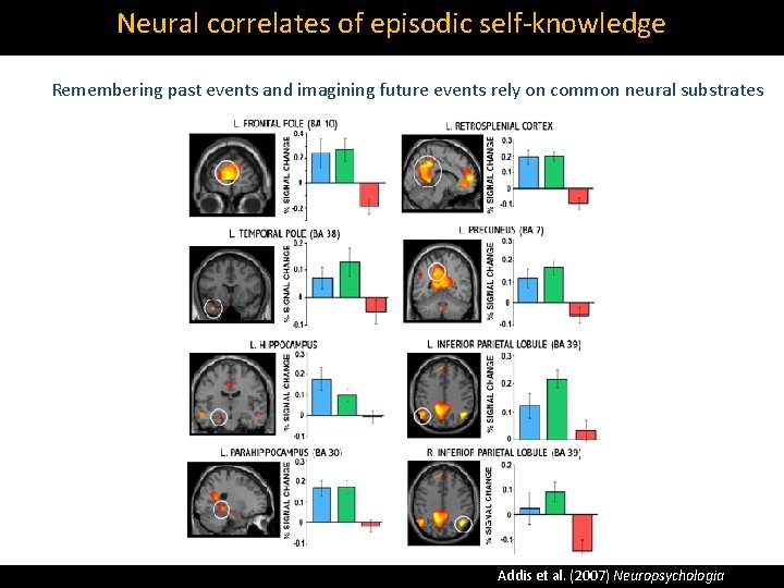 Neural correlates of episodic self‐knowledge Remembering past events and imagining future events rely on