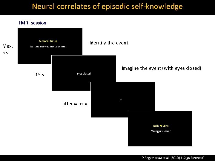 Neural correlates of episodic self‐knowledge f. MRI session Max. 5 s Identify the event