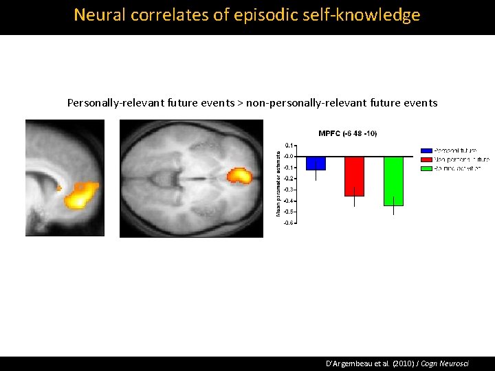 Neural correlates of episodic self‐knowledge Personally‐relevant future events > non‐personally‐relevant future events D’Argembeau et