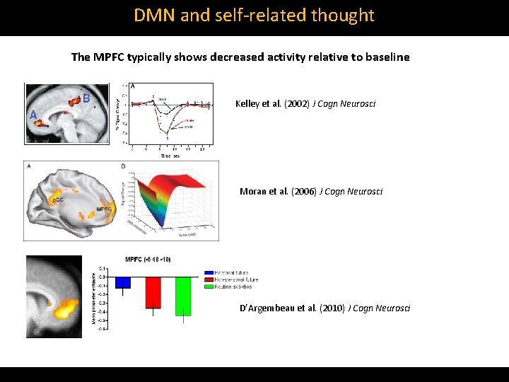 DMN and self‐related thought The MPFC typically shows decreased activity relative to baseline Kelley