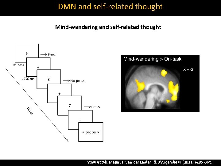 DMN and self‐related thought Mind-wandering and self-related thought Stawarczyk, Majerus, Van der Linden, &