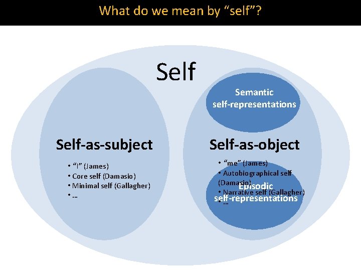 What do we mean by “self”? Self-as-subject • “I” (James) • Core self (Damasio)