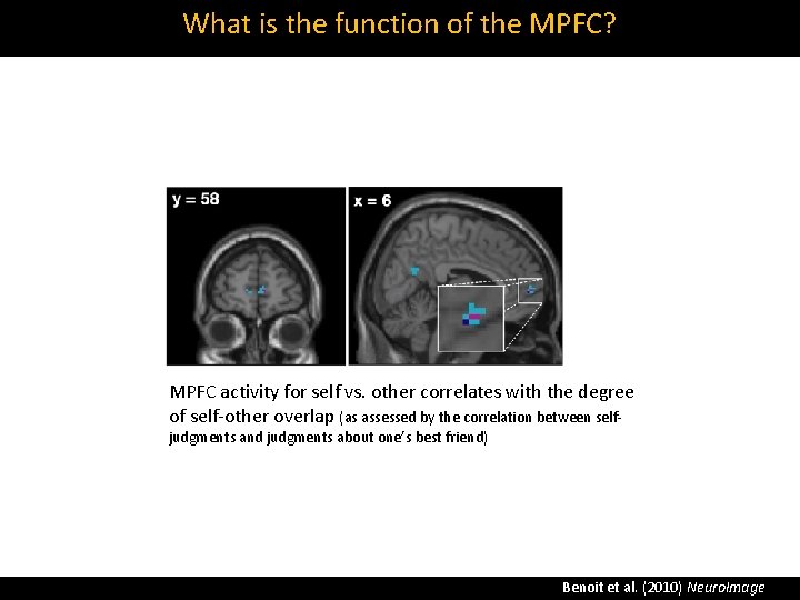 What is the function of the MPFC? MPFC activity for self vs. other correlates