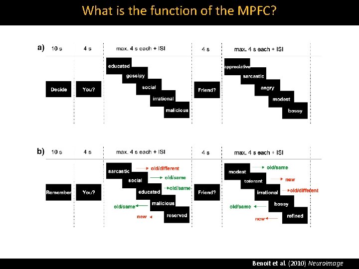What is the function of the MPFC? Benoit et al. (2010) Neuro. Image 