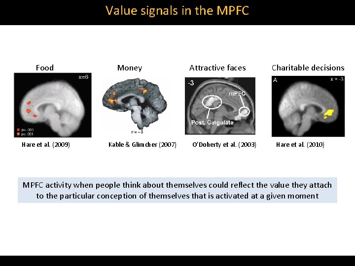Value signals in the MPFC Food Hare et al. (2009) Money Kable & Glimcher