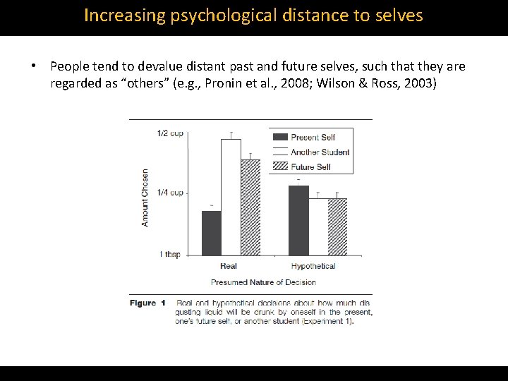 Increasing psychological distance to selves • People tend to devalue distant past and future