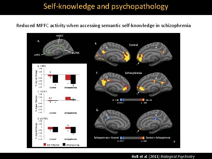 Self‐knowledge and psychopathology Reduced MPFC activity when accessing semantic self‐knowledge in schizophrenia Holt et