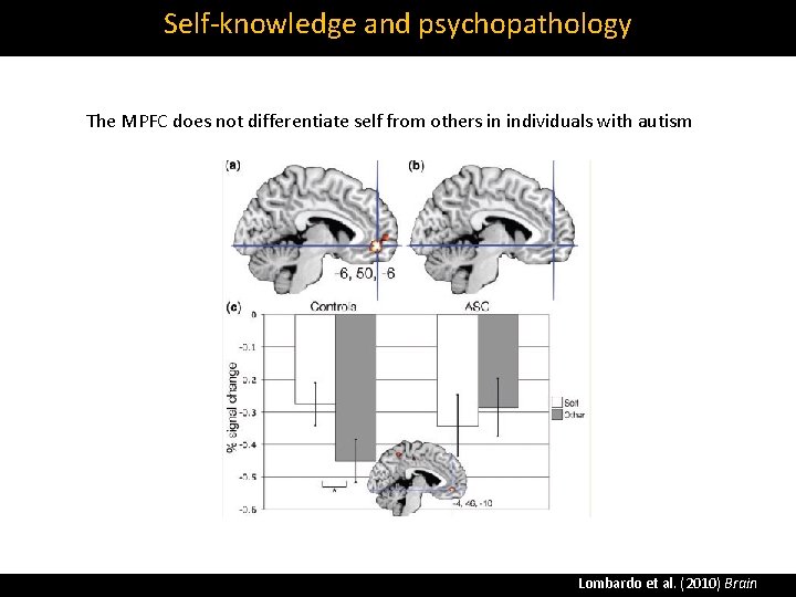 Self‐knowledge and psychopathology The MPFC does not differentiate self from others in individuals with