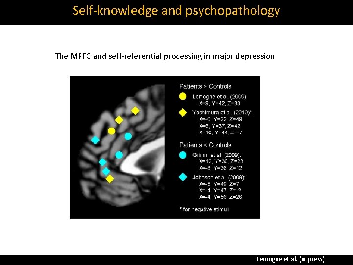 Self‐knowledge and psychopathology The MPFC and self‐referential processing in major depression Lemogne et al.