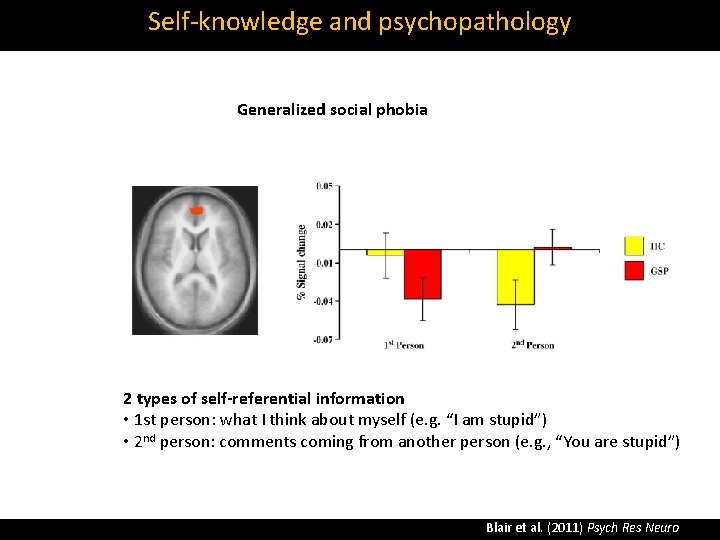 Self‐knowledge and psychopathology Generalized social phobia 2 types of self-referential information • 1 st