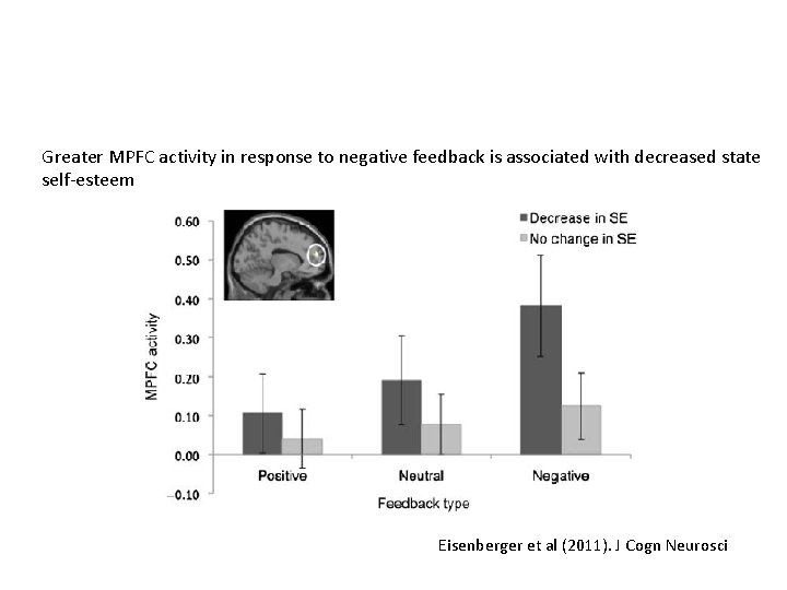 Greater MPFC activity in response to negative feedback is associated with decreased state self‐esteem