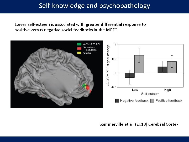 Self‐knowledge and psychopathology Lower self‐esteem is associated with greater differential response to positive versus