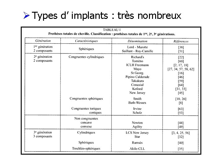 Ø Types d’ implants : très nombreux 