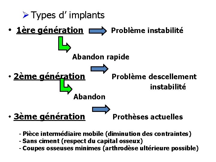 Ø Types d’ implants • 1ère génération Problème instabilité Abandon rapide • 2ème génération