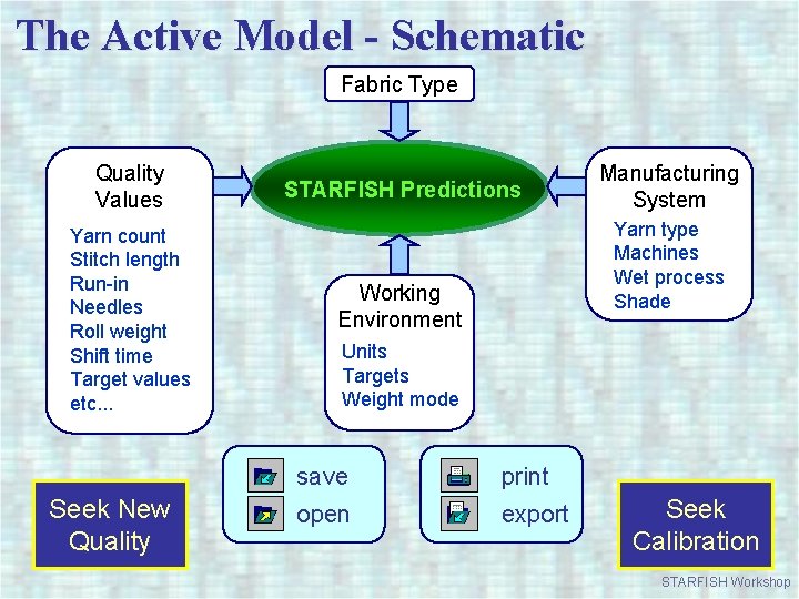 The Active Model - Schematic Fabric Type Quality Values Yarn count Stitch length Run-in