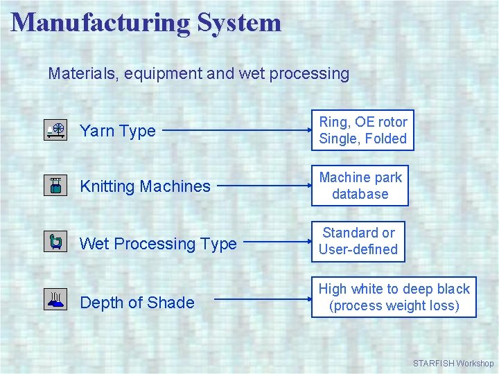 Manufacturing System Materials, equipment and wet processing Yarn Type Ring, OE rotor Single, Folded