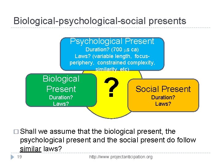 Biological-psychological-social presents Psychological Present Duration? (700 s ca) Laws? (variable length, focusperiphery, constrained complexity,
