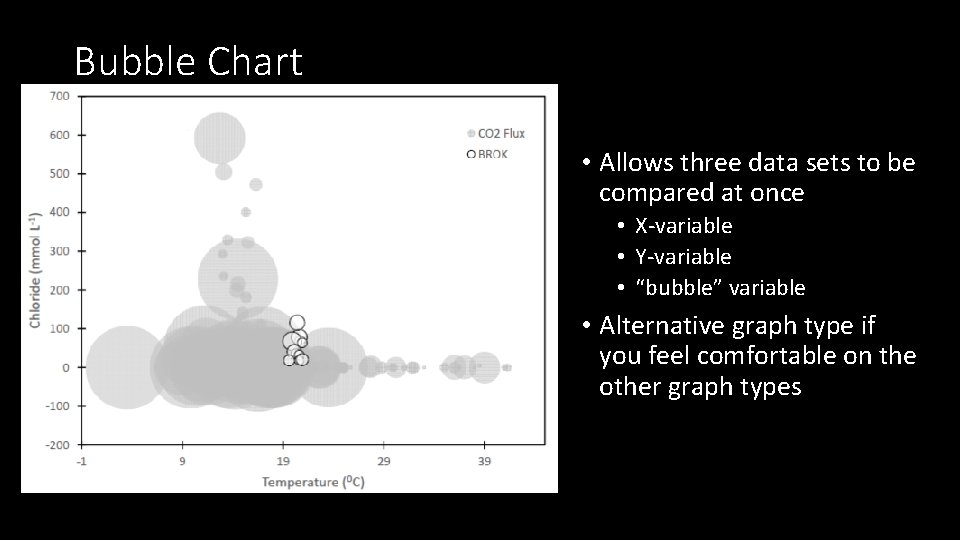 Bubble Chart • Allows three data sets to be compared at once • X-variable Bubble Chart • Allows three data sets to be compared at once • X-variable
