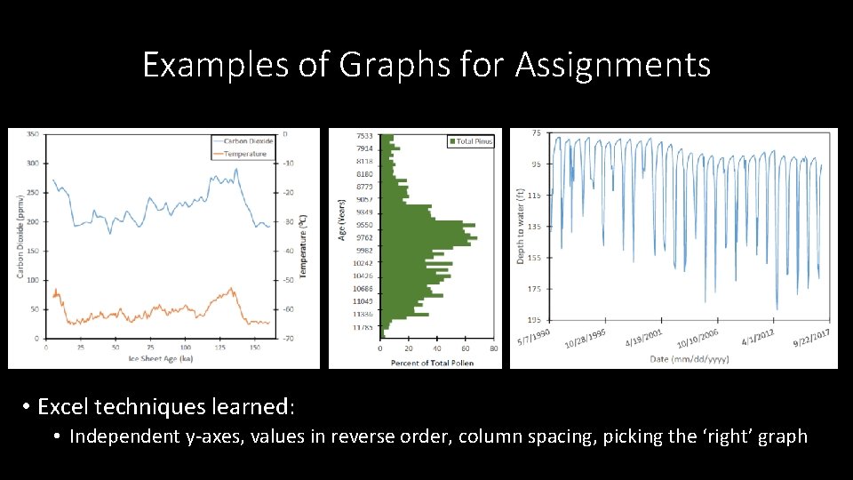 Examples of Graphs for Assignments • Excel techniques learned: • Independent y-axes, values in Examples of Graphs for Assignments • Excel techniques learned: • Independent y-axes, values in